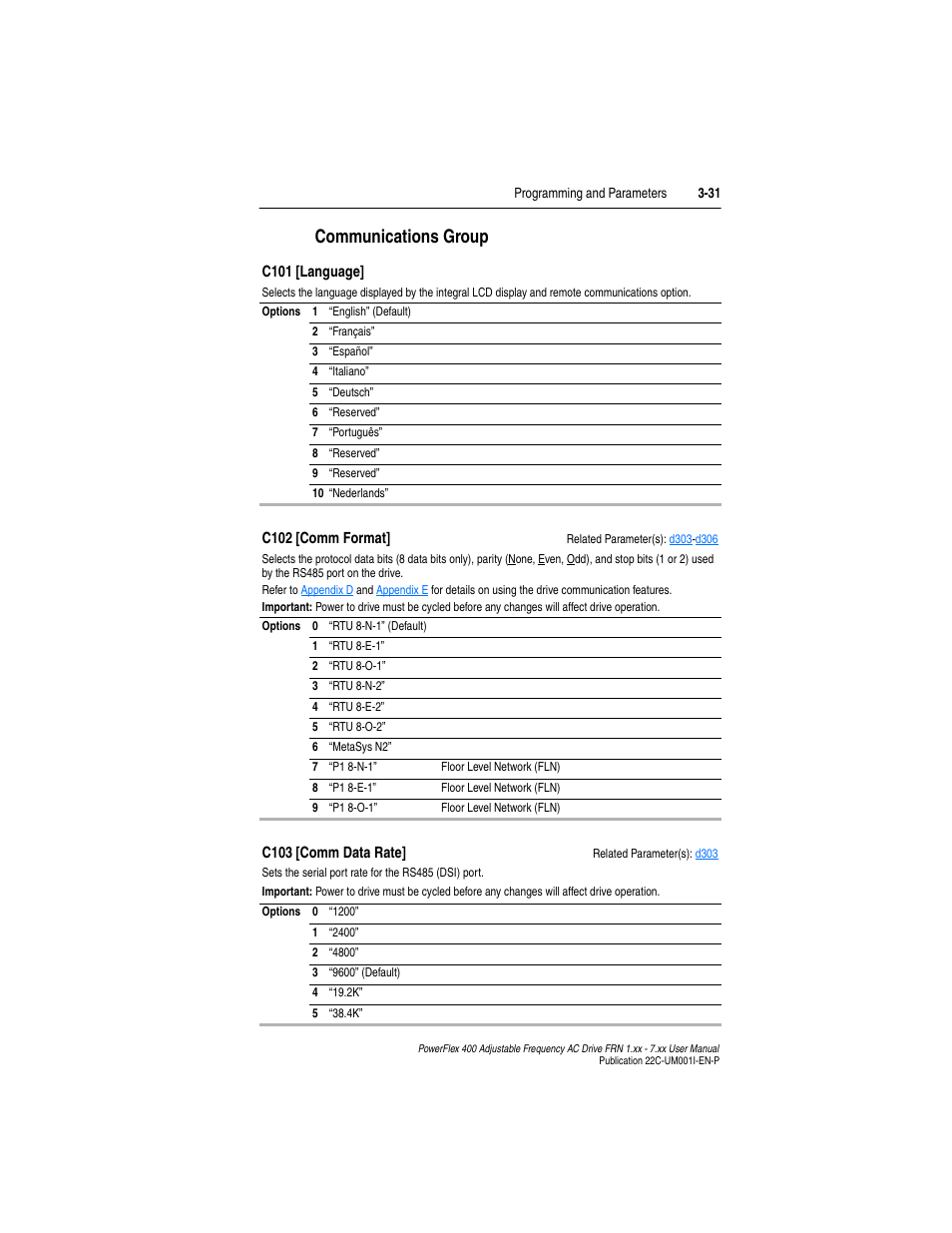 Communications group, Communications group -31, C102 | Rockwell Automation 22C PowerFlex 400 AC Drive FRN 1.xx - 7.xx User Manual | Page 89 / 218