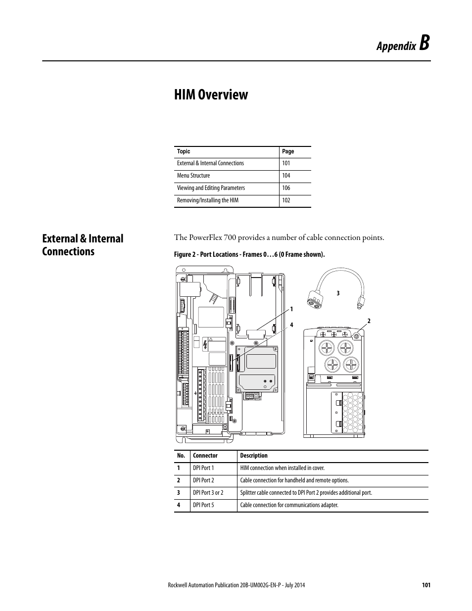 Appendix b - him overview, External & internal connections, Appendix b | Him overview, Appendix | Rockwell Automation 20B PowerFlex 700 AC Drives Vector Control (v4.001 and up) User Manual | Page 101 / 166