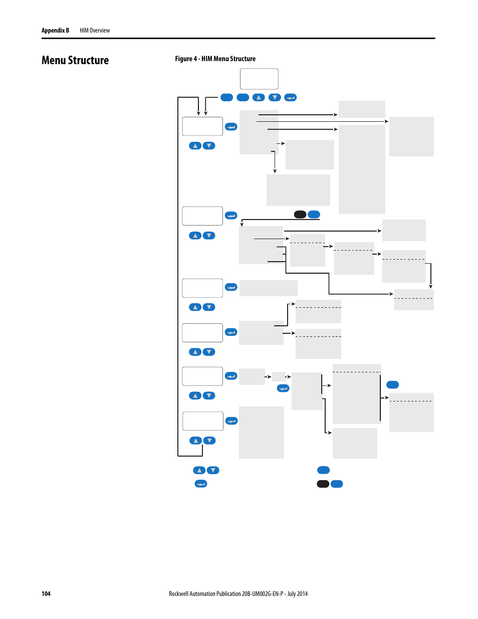 Menu structure | Rockwell Automation 20B PowerFlex 700 AC Drives Vector Control (v4.001 and up) User Manual | Page 104 / 166