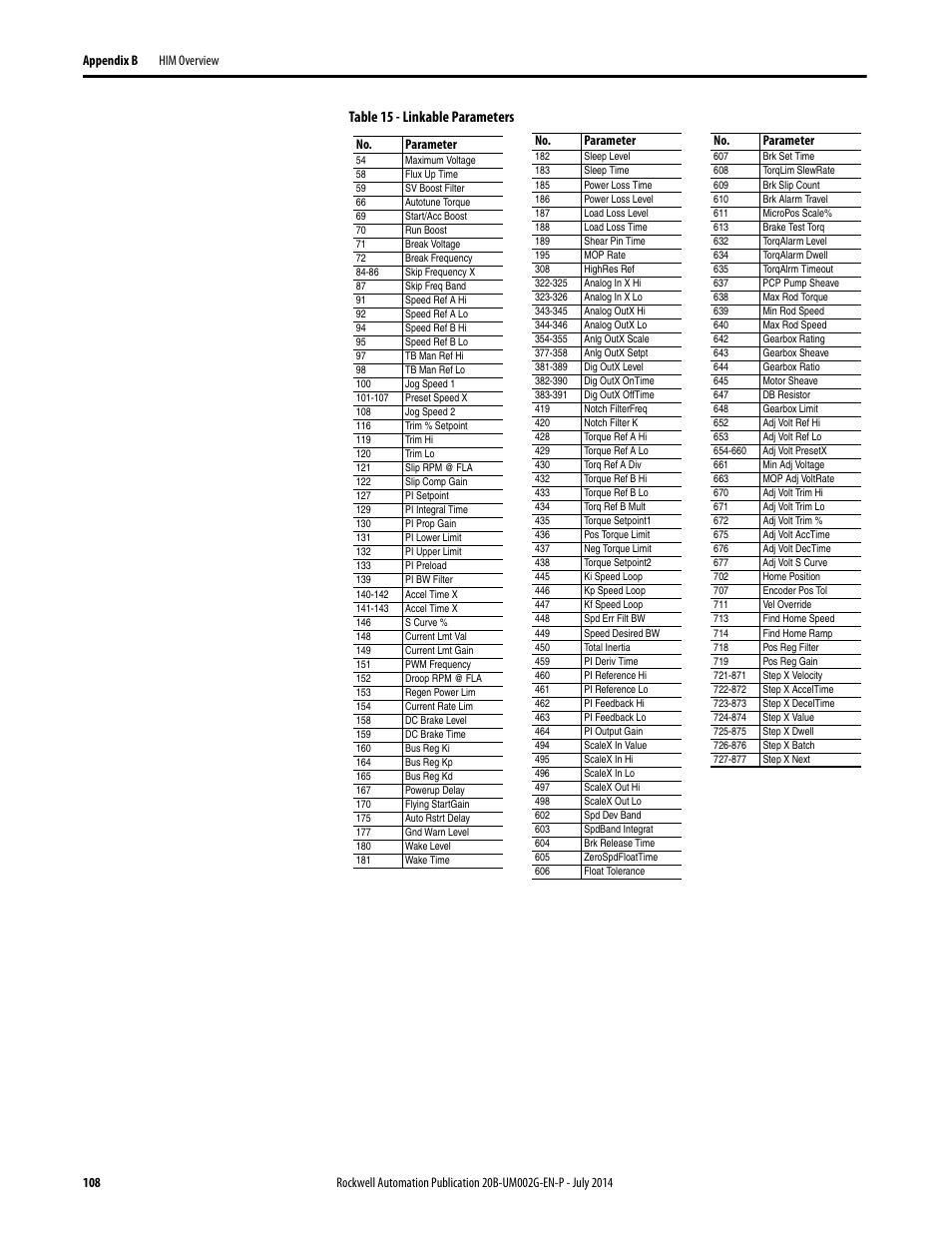Table 15, Table 15 - linkable parameters, No. parameter | Rockwell Automation 20B PowerFlex 700 AC Drives Vector Control (v4.001 and up) User Manual | Page 108 / 166