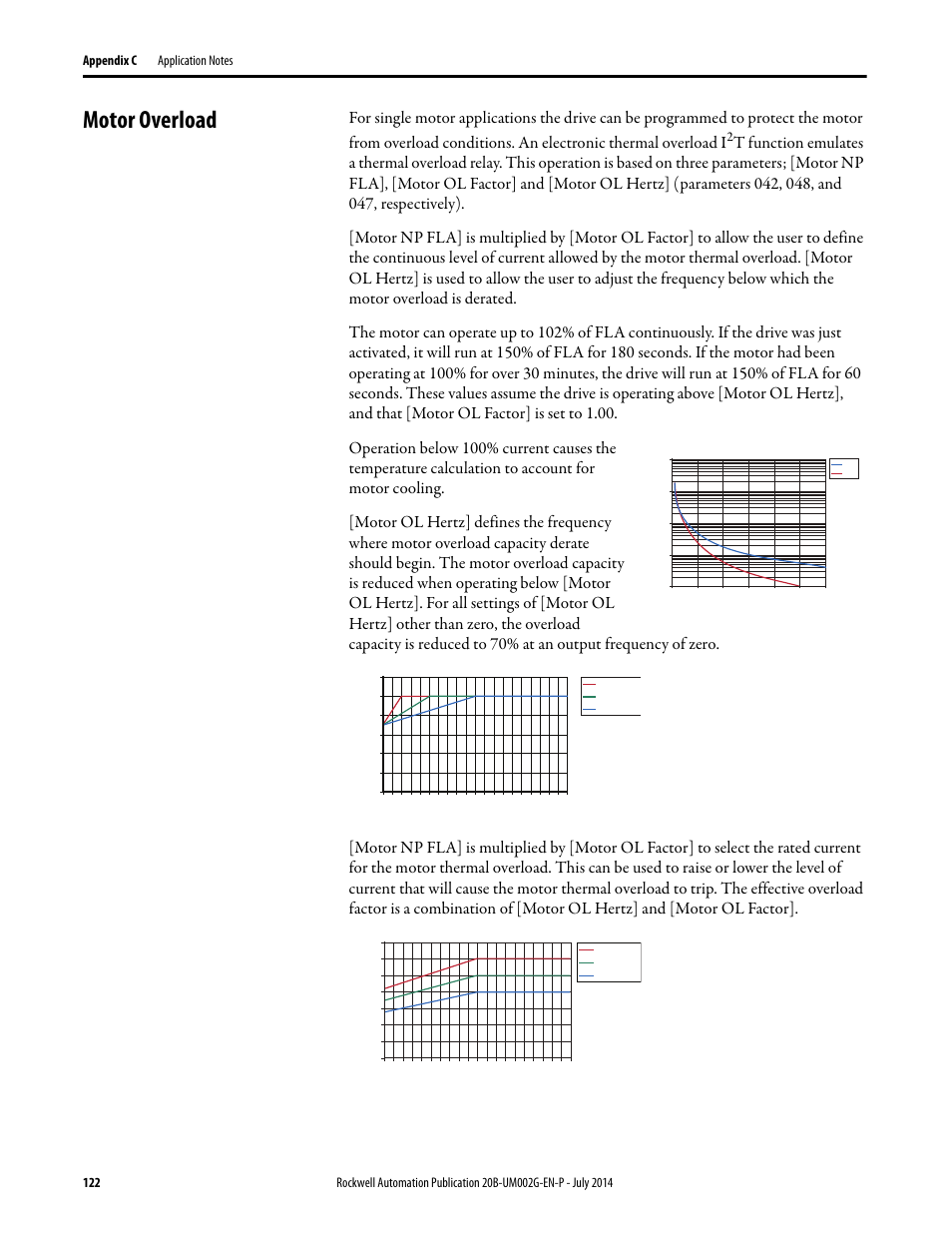 Motor overload | Rockwell Automation 20B PowerFlex 700 AC Drives Vector Control (v4.001 and up) User Manual | Page 122 / 166