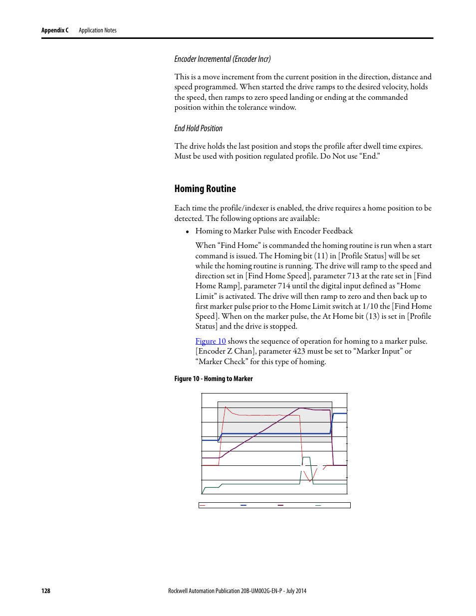 Homing routine, Encoder incremental (encoder incr), End hold position | Figure 10 - homing to marker | Rockwell Automation 20B PowerFlex 700 AC Drives Vector Control (v4.001 and up) User Manual | Page 128 / 166