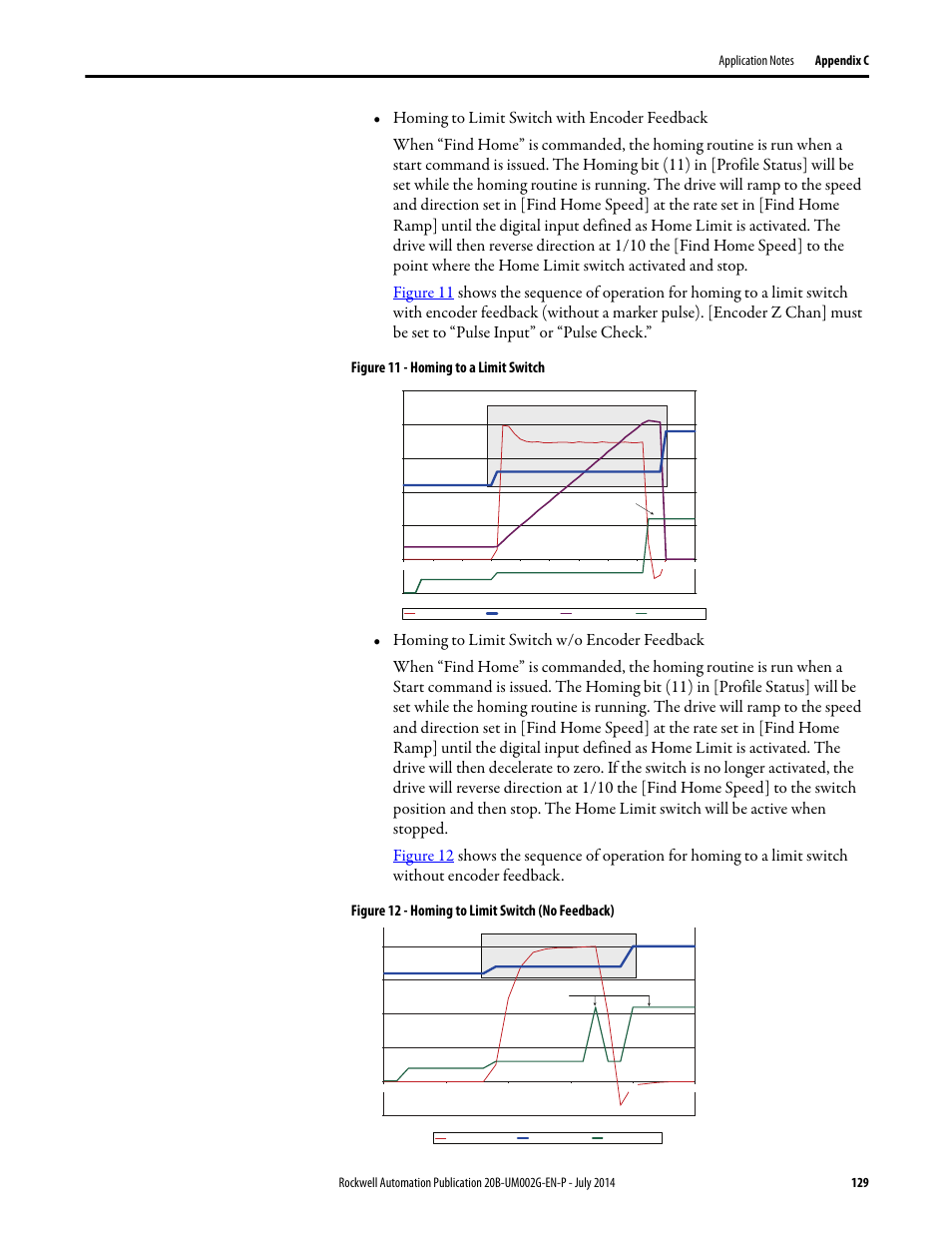 Figure 11 - homing to a limit switch, Figure 12 - homing to limit switch (no feedback) | Rockwell Automation 20B PowerFlex 700 AC Drives Vector Control (v4.001 and up) User Manual | Page 129 / 166