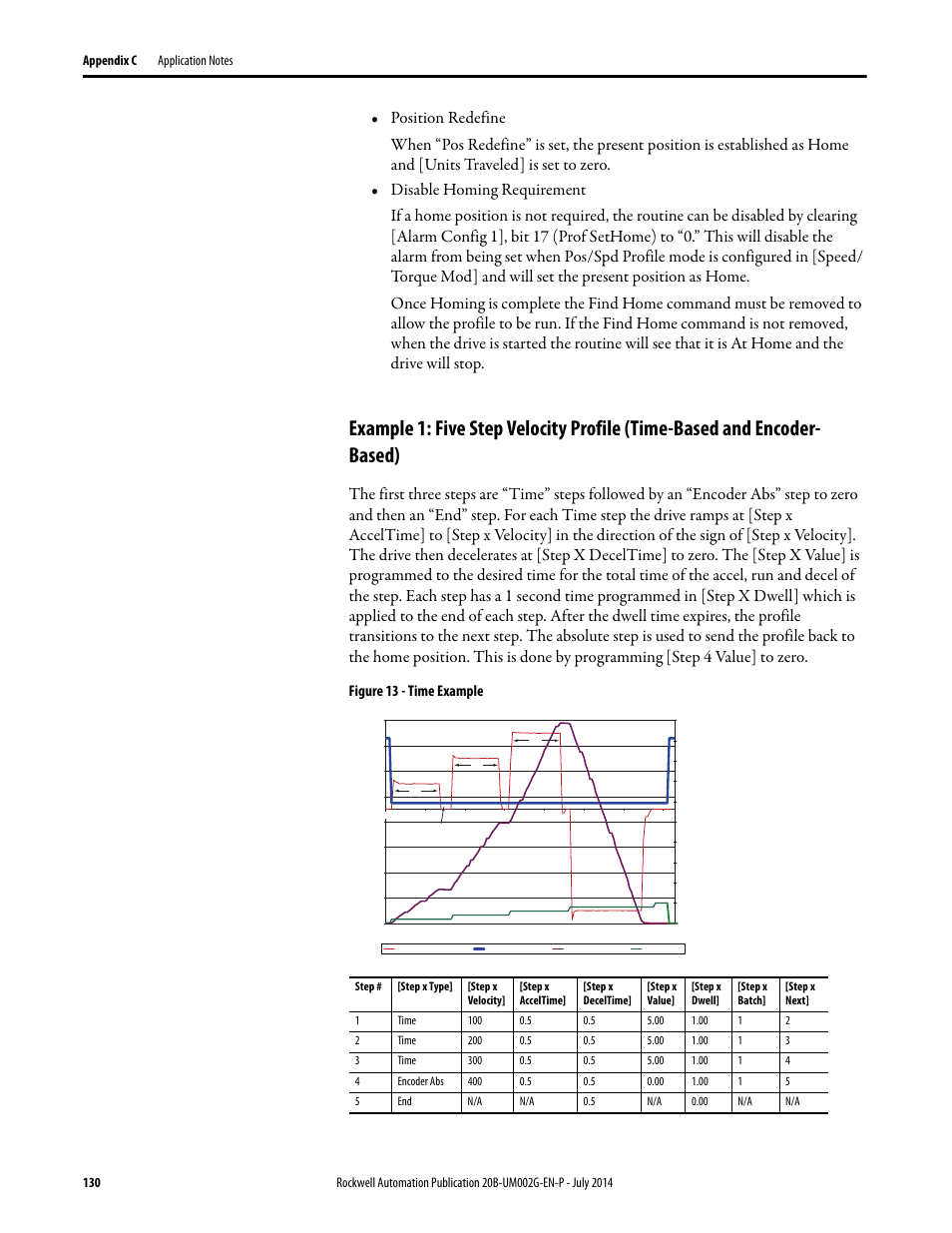Figure 13 - time example | Rockwell Automation 20B PowerFlex 700 AC Drives Vector Control (v4.001 and up) User Manual | Page 130 / 166