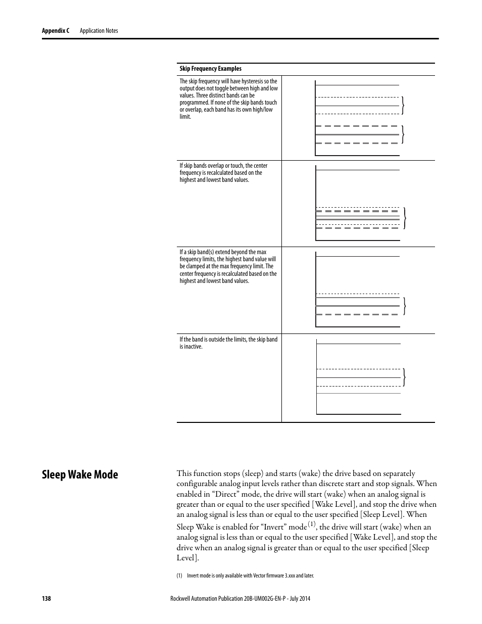 Sleep wake mode | Rockwell Automation 20B PowerFlex 700 AC Drives Vector Control (v4.001 and up) User Manual | Page 138 / 166