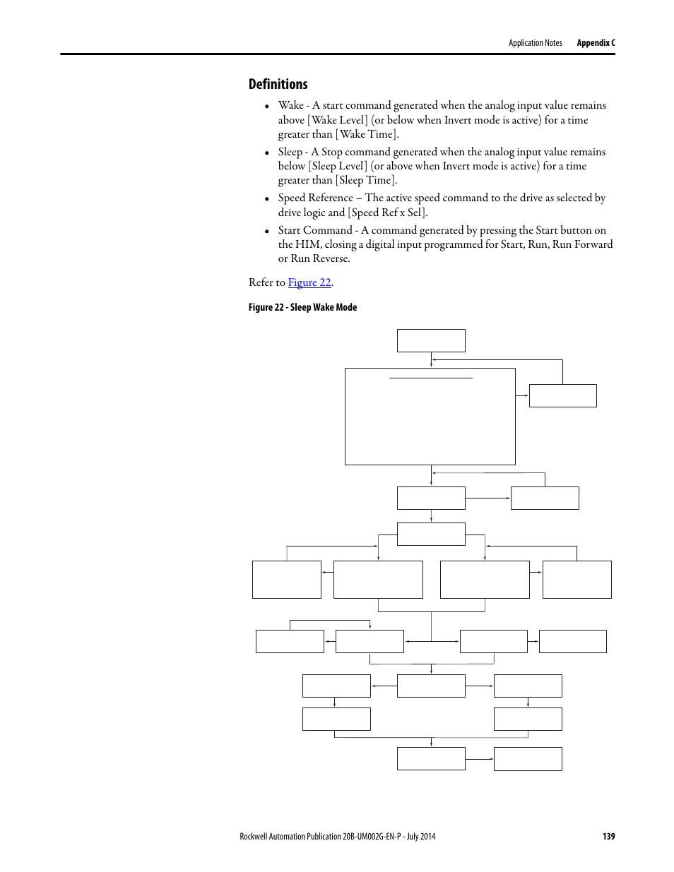 Definitions, Figure 22 - sleep wake mode | Rockwell Automation 20B PowerFlex 700 AC Drives Vector Control (v4.001 and up) User Manual | Page 139 / 166