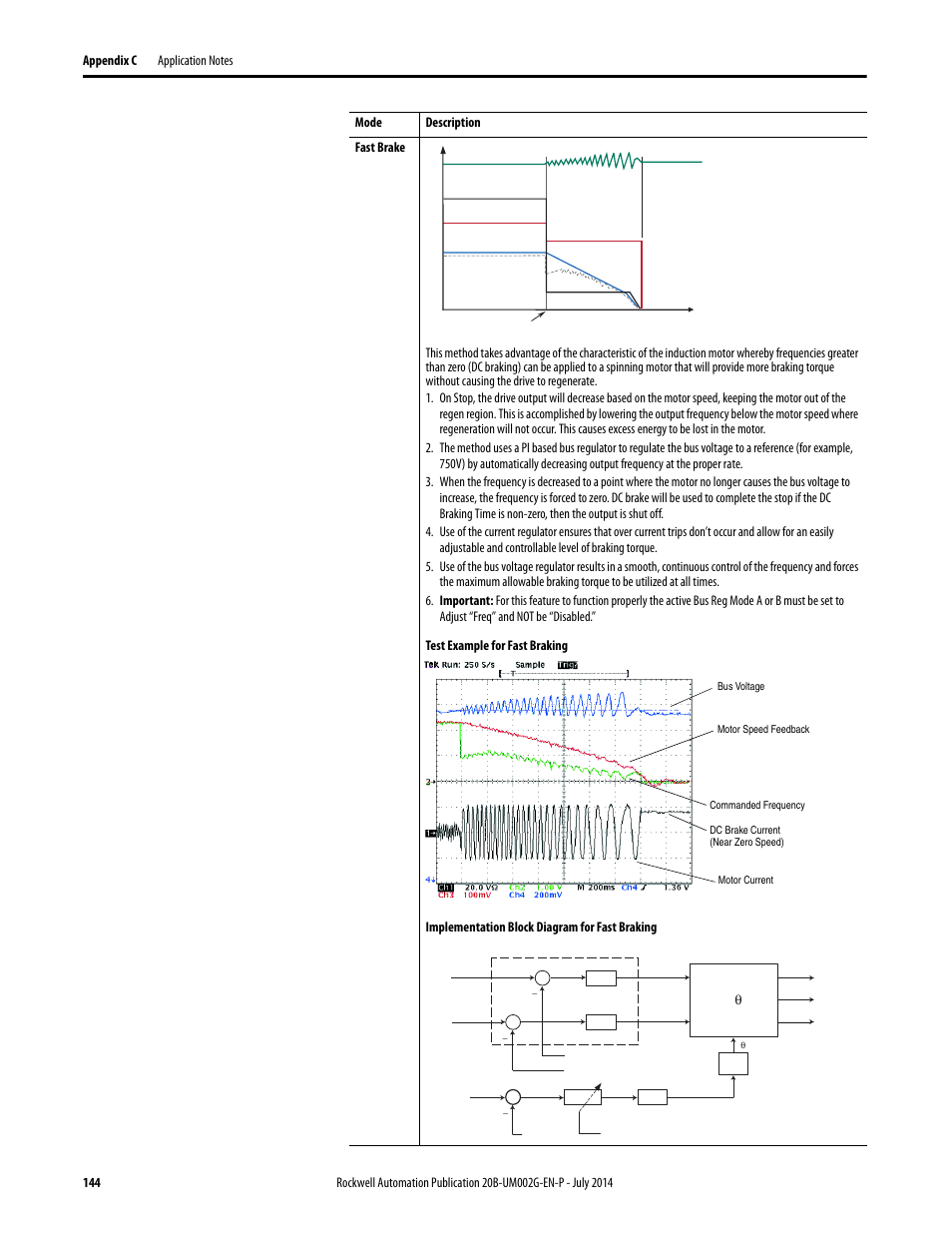 Rockwell Automation 20B PowerFlex 700 AC Drives Vector Control (v4.001 and up) User Manual | Page 144 / 166