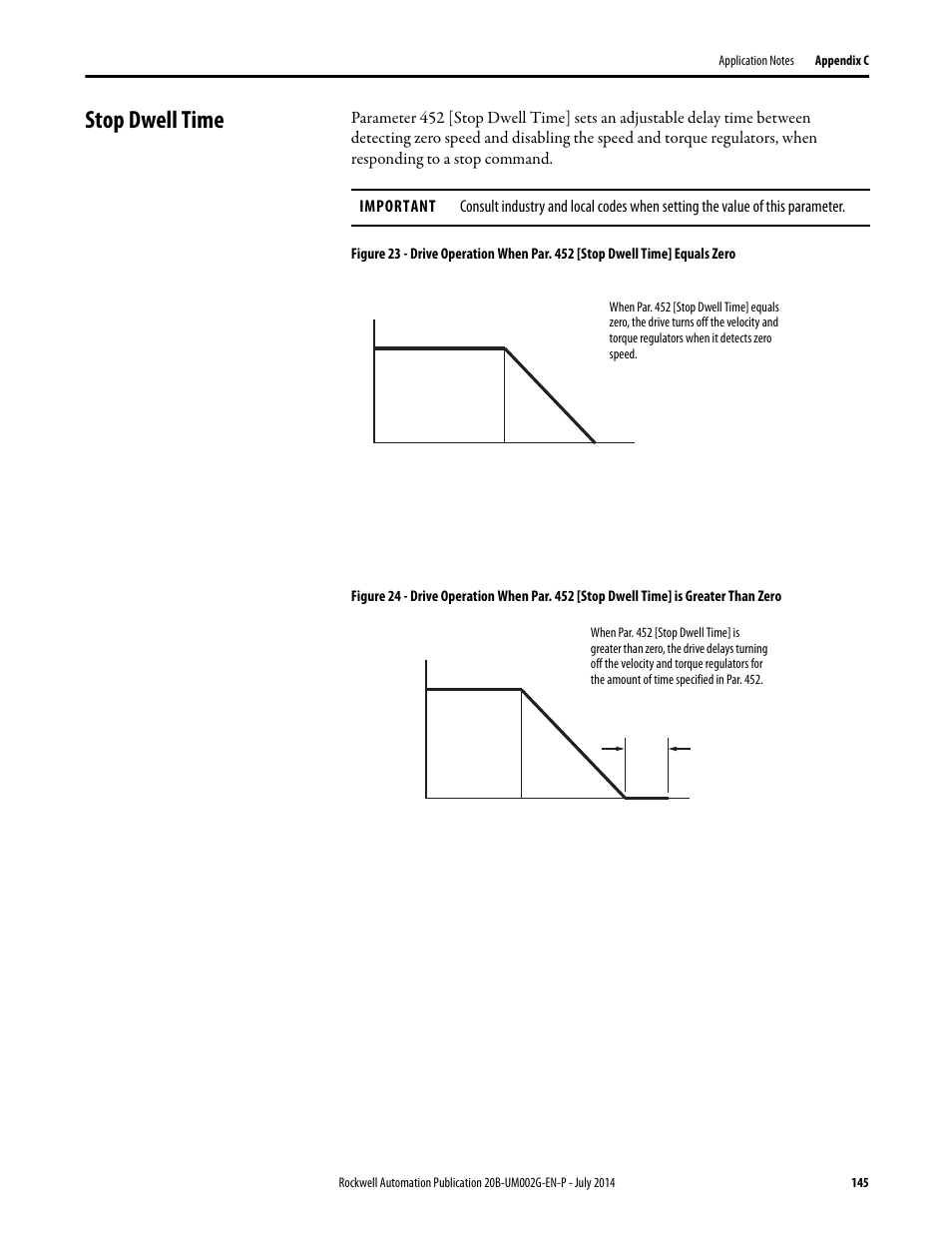 Stop dwell time, Stop dwell | Rockwell Automation 20B PowerFlex 700 AC Drives Vector Control (v4.001 and up) User Manual | Page 145 / 166