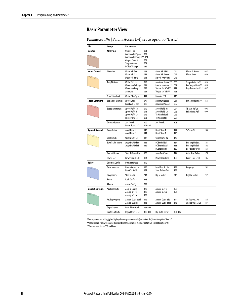 Basic parameter view | Rockwell Automation 20B PowerFlex 700 AC Drives Vector Control (v4.001 and up) User Manual | Page 18 / 166