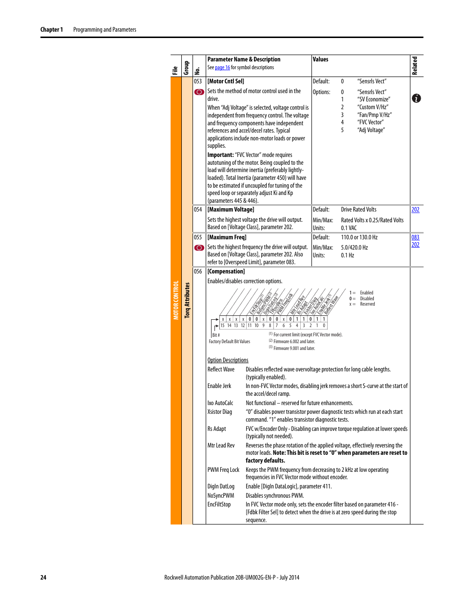 Motor cntl sel | Rockwell Automation 20B PowerFlex 700 AC Drives Vector Control (v4.001 and up) User Manual | Page 24 / 166