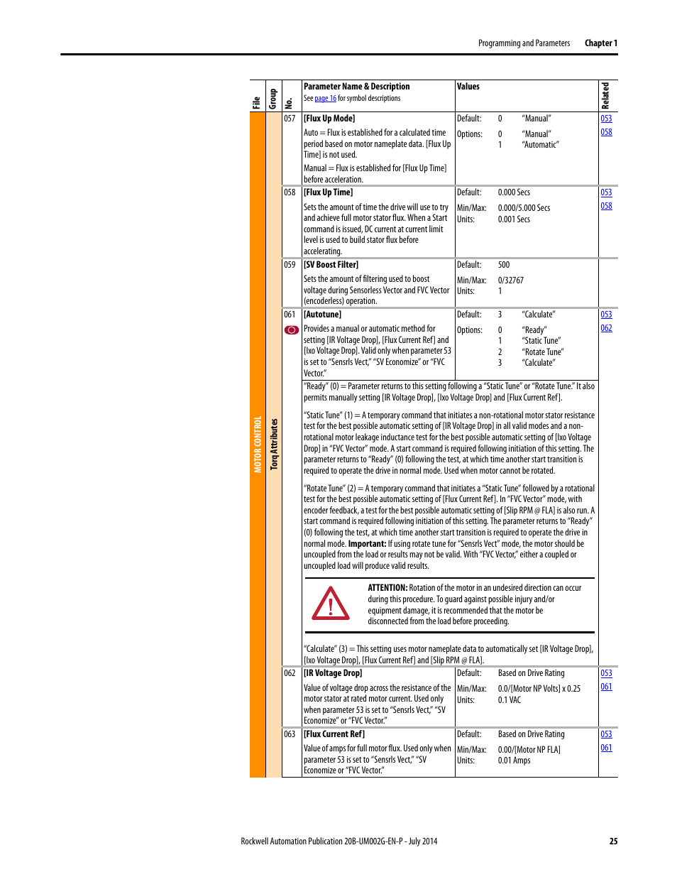 Rockwell Automation 20B PowerFlex 700 AC Drives Vector Control (v4.001 and up) User Manual | Page 25 / 166