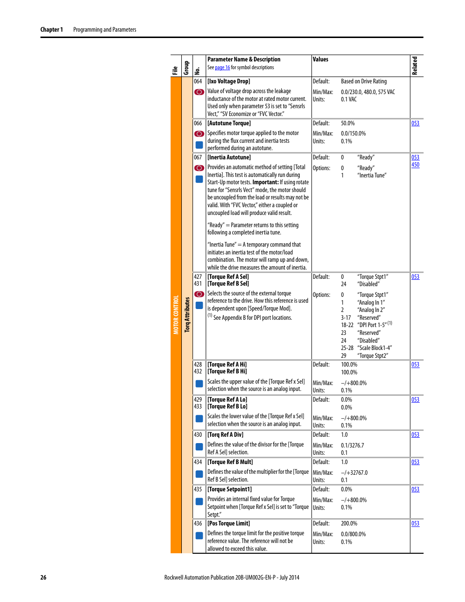 Rockwell Automation 20B PowerFlex 700 AC Drives Vector Control (v4.001 and up) User Manual | Page 26 / 166