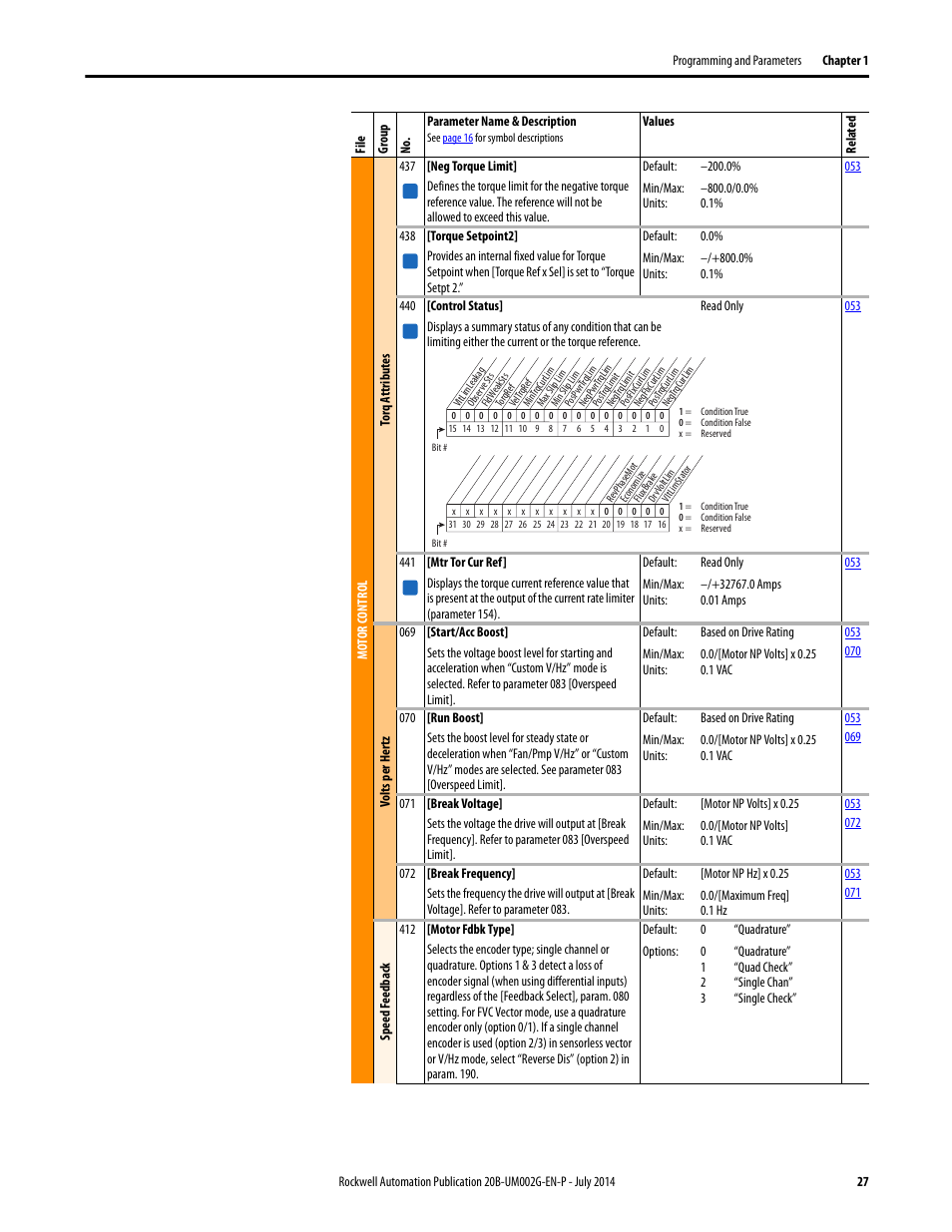 Rockwell Automation 20B PowerFlex 700 AC Drives Vector Control (v4.001 and up) User Manual | Page 27 / 166