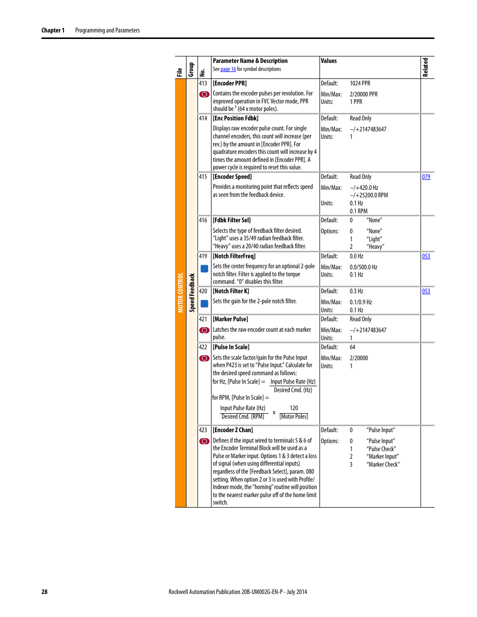Rockwell Automation 20B PowerFlex 700 AC Drives Vector Control (v4.001 and up) User Manual | Page 28 / 166