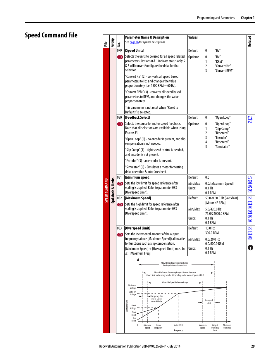 Speed command file | Rockwell Automation 20B PowerFlex 700 AC Drives Vector Control (v4.001 and up) User Manual | Page 29 / 166