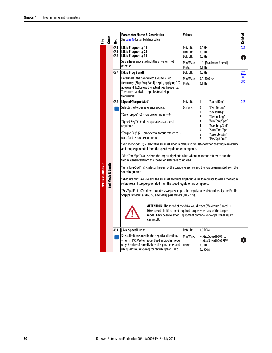 Rockwell Automation 20B PowerFlex 700 AC Drives Vector Control (v4.001 and up) User Manual | Page 30 / 166