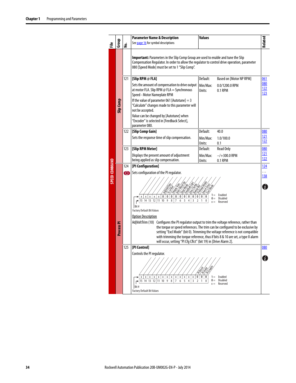 Rockwell Automation 20B PowerFlex 700 AC Drives Vector Control (v4.001 and up) User Manual | Page 34 / 166