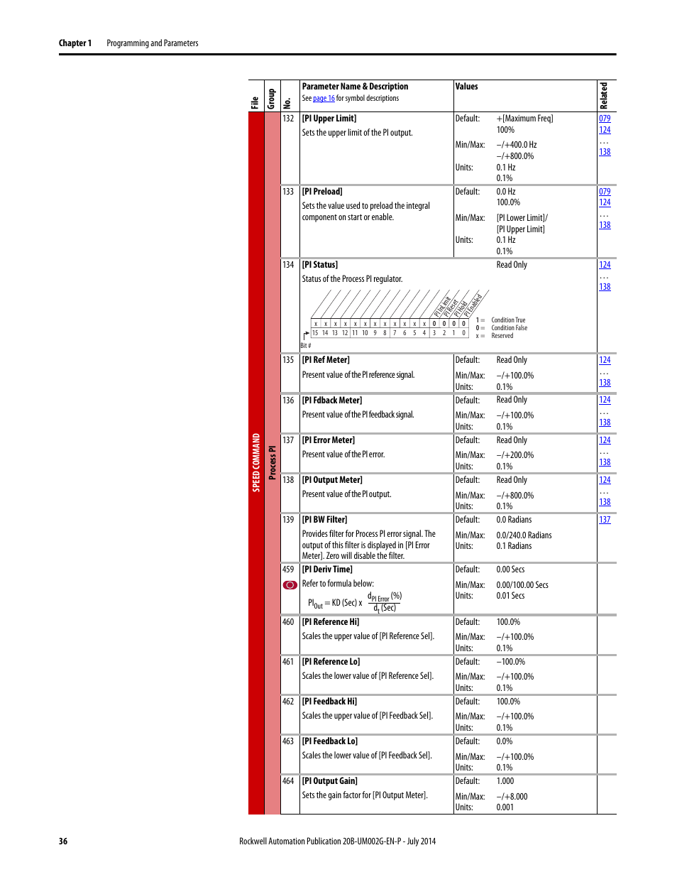 Rockwell Automation 20B PowerFlex 700 AC Drives Vector Control (v4.001 and up) User Manual | Page 36 / 166