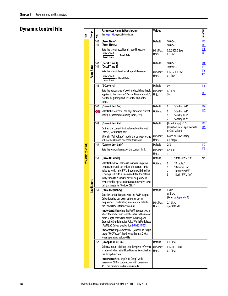 Dynamic control file | Rockwell Automation 20B PowerFlex 700 AC Drives Vector Control (v4.001 and up) User Manual | Page 38 / 166
