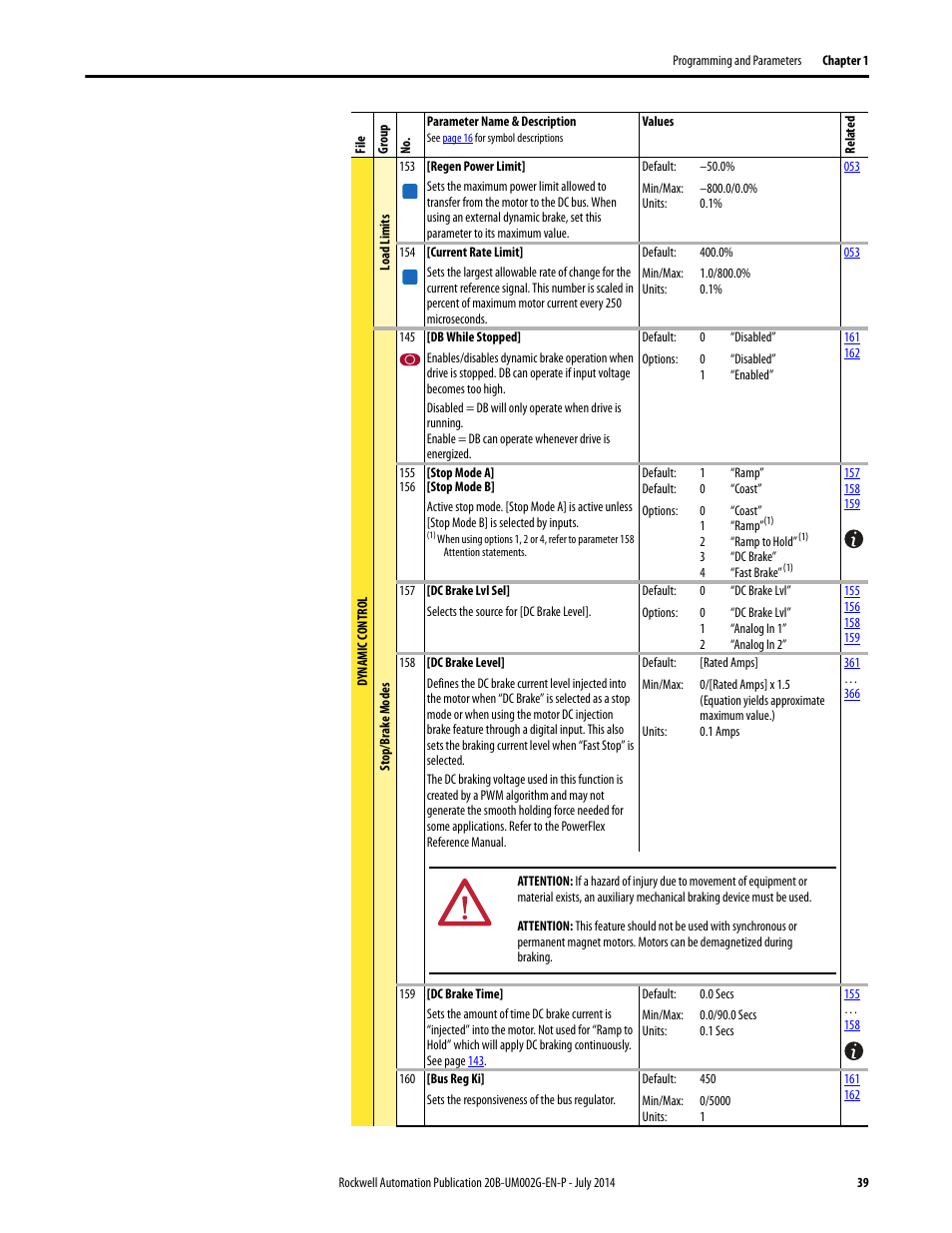 Rockwell Automation 20B PowerFlex 700 AC Drives Vector Control (v4.001 and up) User Manual | Page 39 / 166