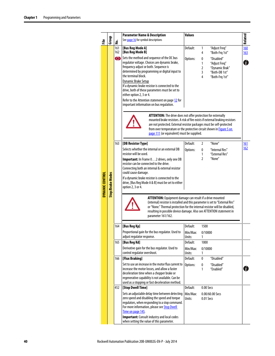Rockwell Automation 20B PowerFlex 700 AC Drives Vector Control (v4.001 and up) User Manual | Page 40 / 166
