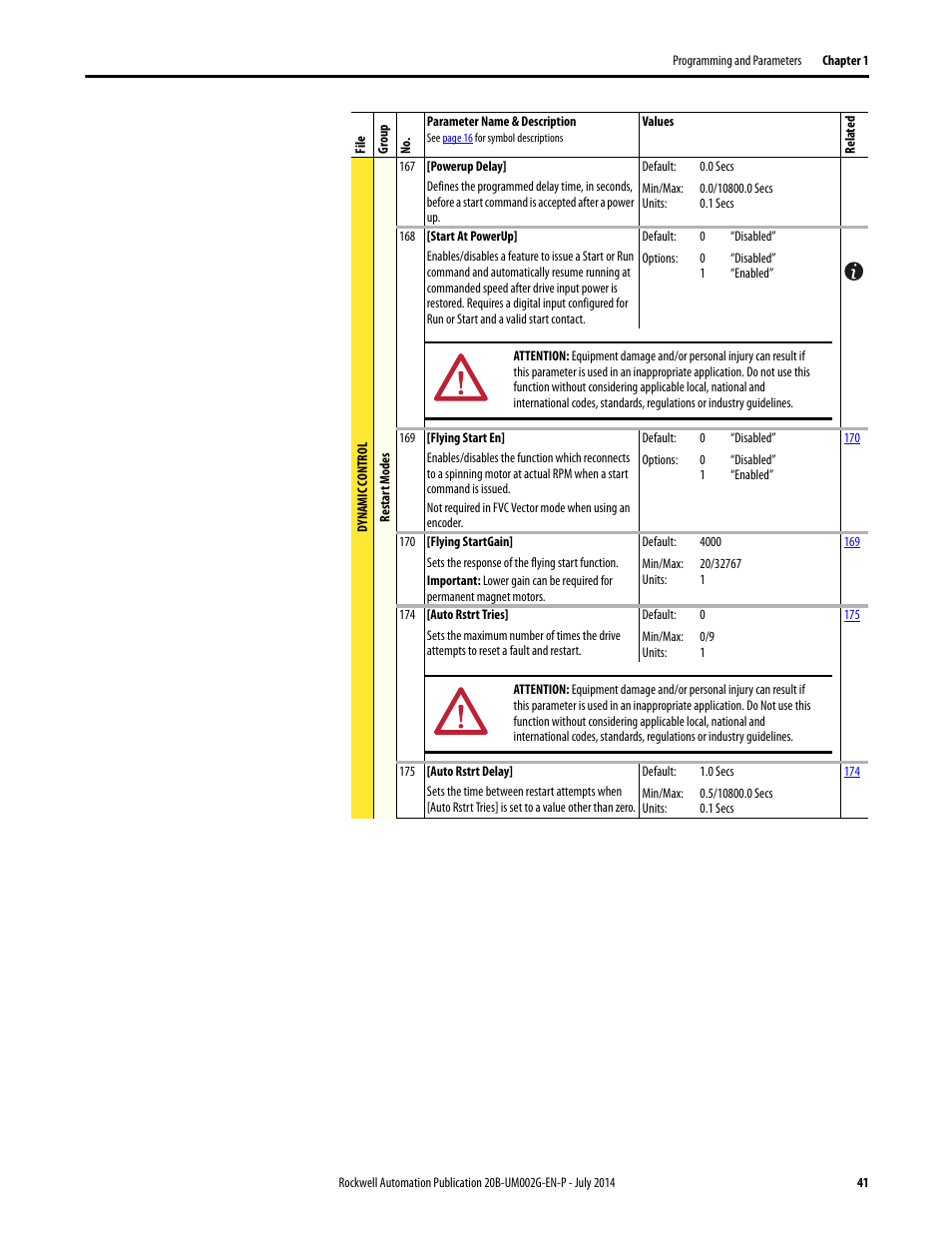 Rockwell Automation 20B PowerFlex 700 AC Drives Vector Control (v4.001 and up) User Manual | Page 41 / 166
