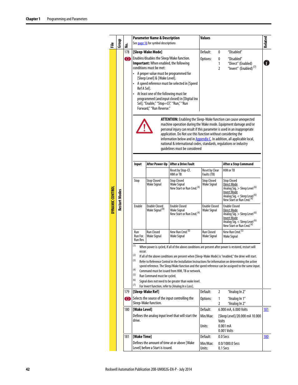 Rockwell Automation 20B PowerFlex 700 AC Drives Vector Control (v4.001 and up) User Manual | Page 42 / 166