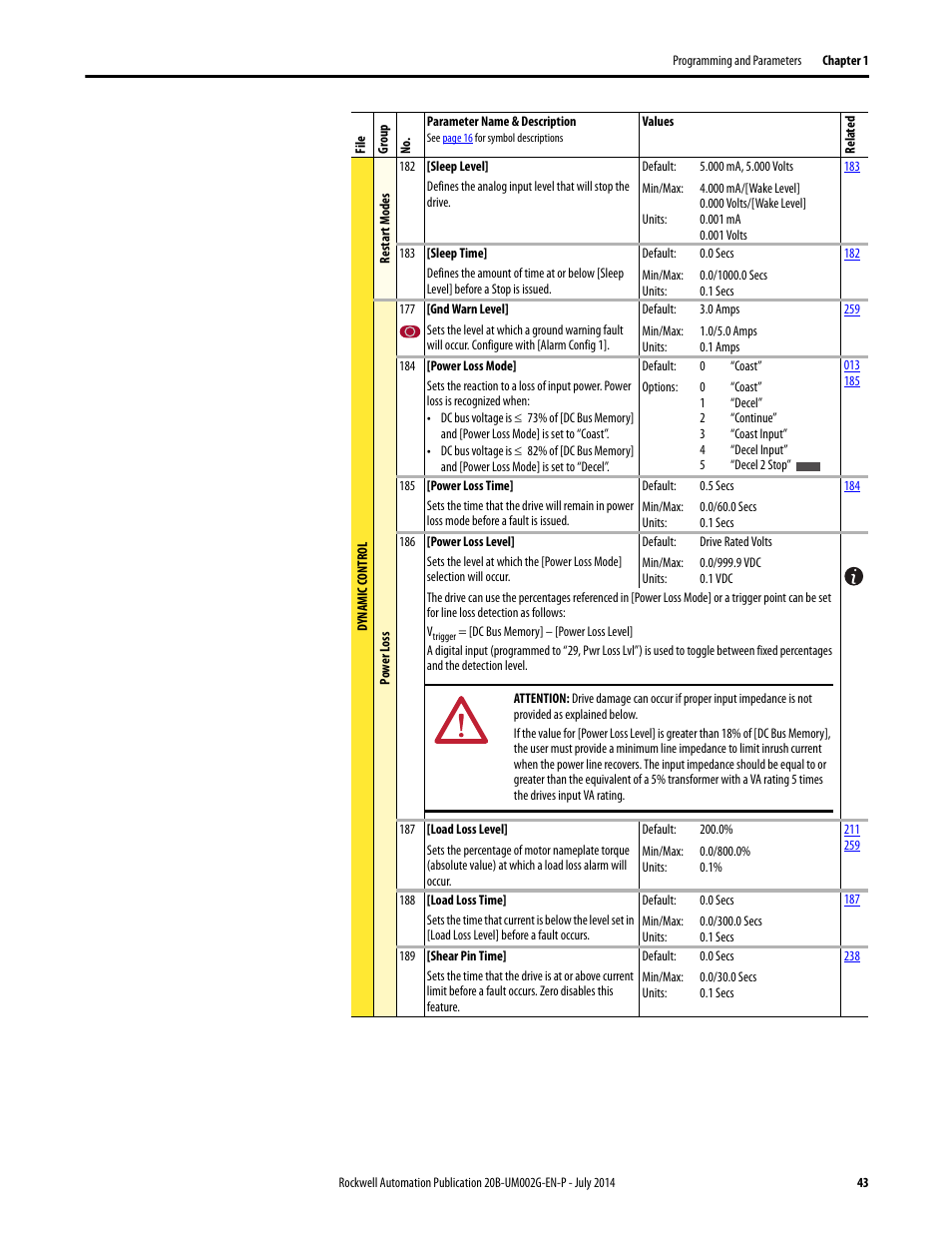 Rockwell Automation 20B PowerFlex 700 AC Drives Vector Control (v4.001 and up) User Manual | Page 43 / 166