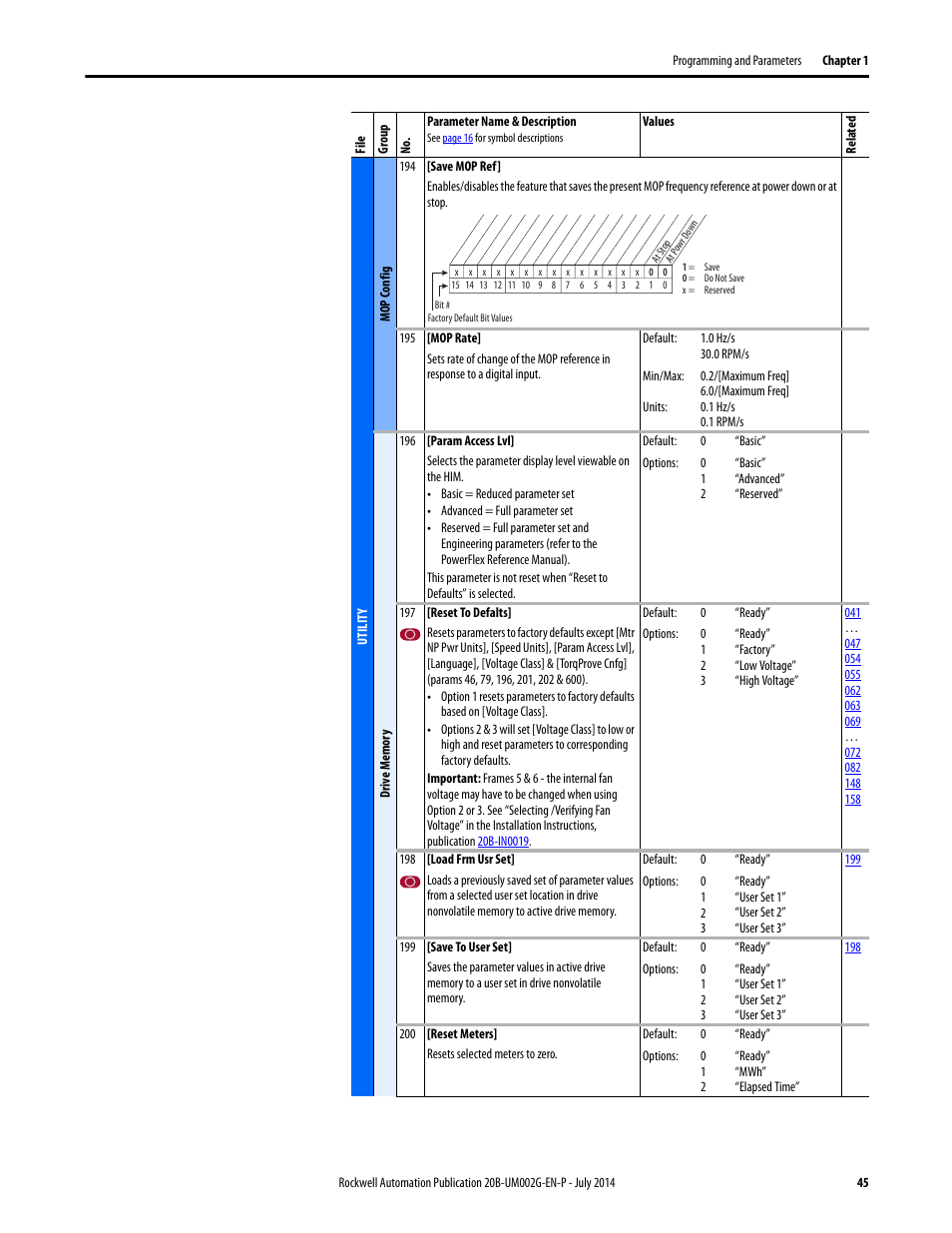 Param access | Rockwell Automation 20B PowerFlex 700 AC Drives Vector Control (v4.001 and up) User Manual | Page 45 / 166