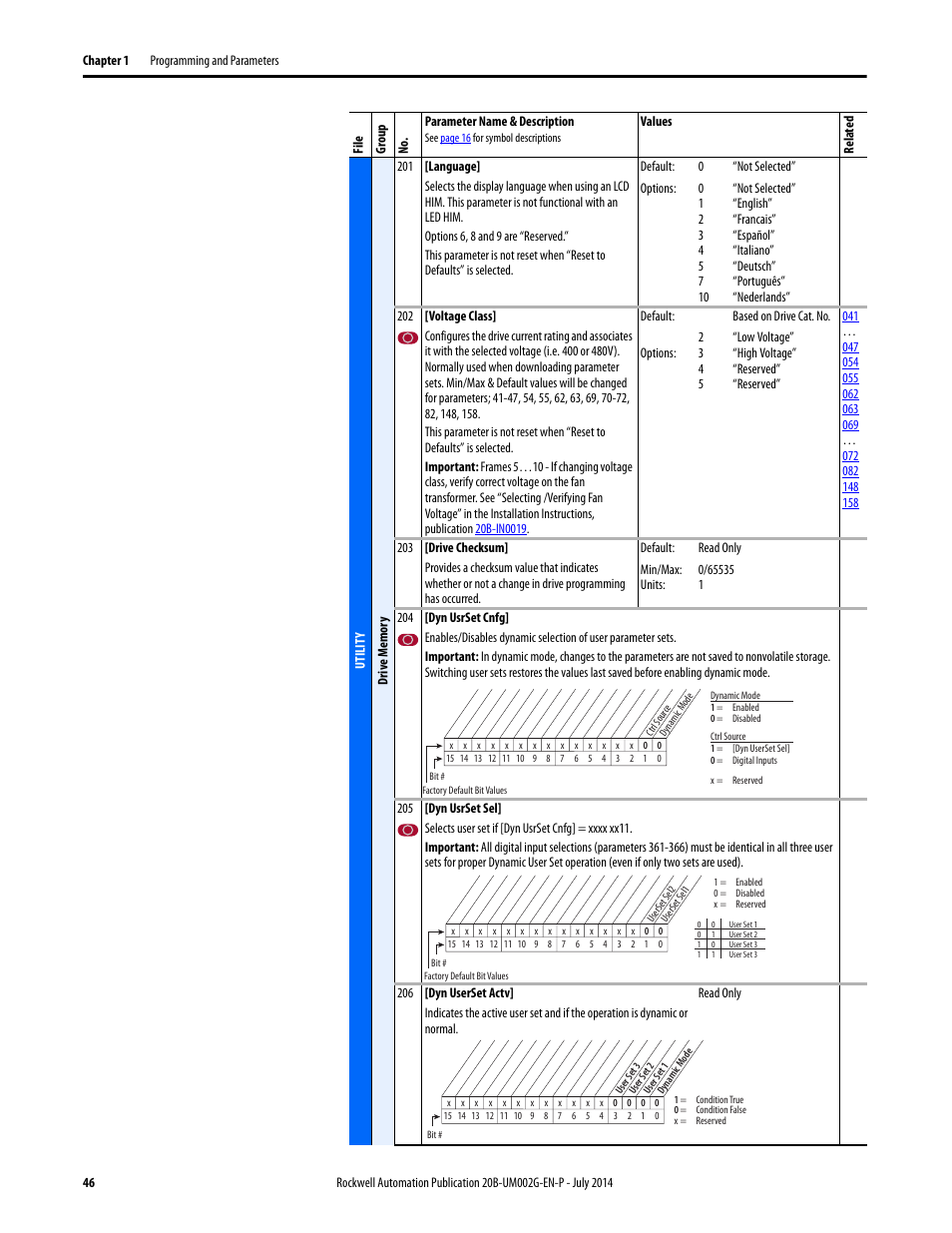 Rockwell Automation 20B PowerFlex 700 AC Drives Vector Control (v4.001 and up) User Manual | Page 46 / 166