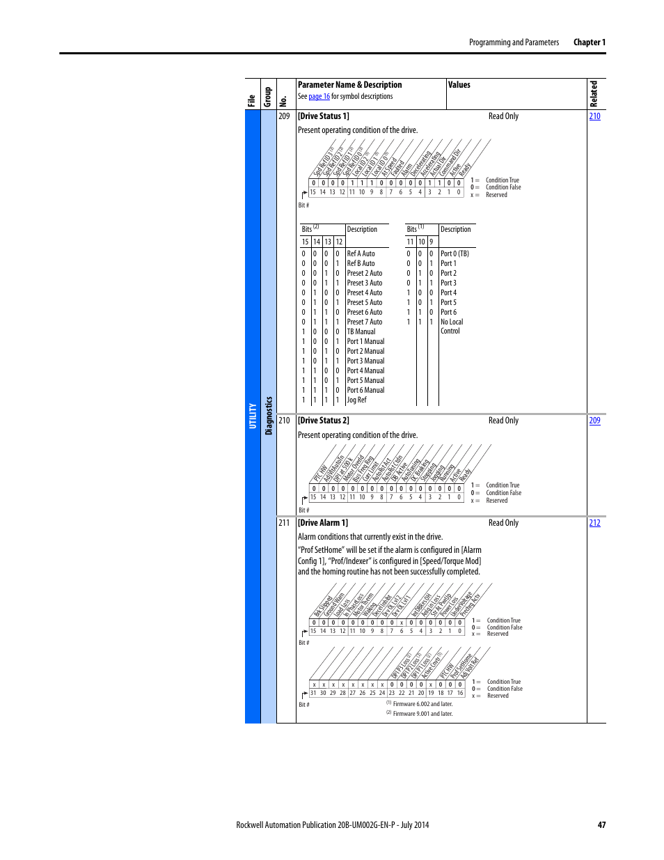 Values rela ted | Rockwell Automation 20B PowerFlex 700 AC Drives Vector Control (v4.001 and up) User Manual | Page 47 / 166