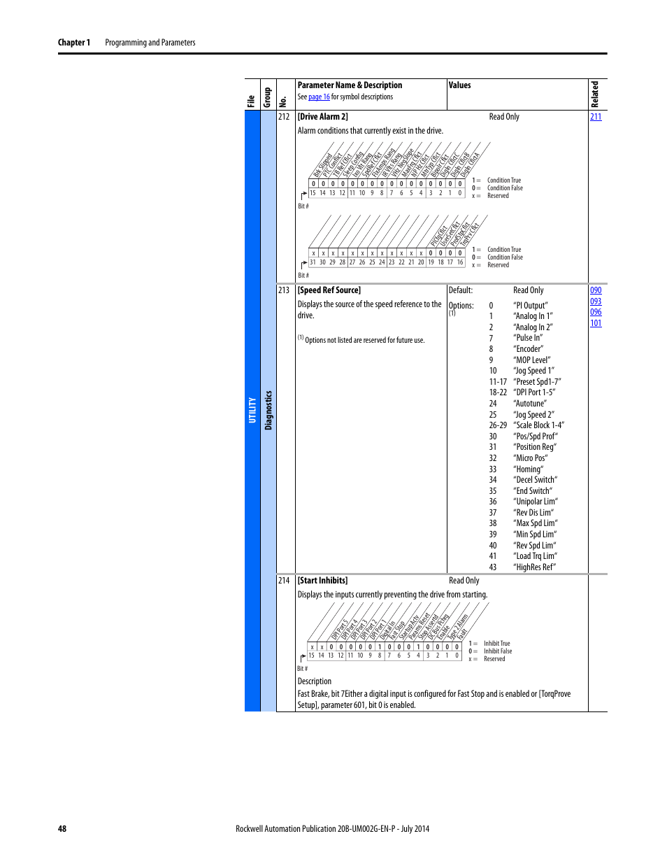Rockwell Automation 20B PowerFlex 700 AC Drives Vector Control (v4.001 and up) User Manual | Page 48 / 166