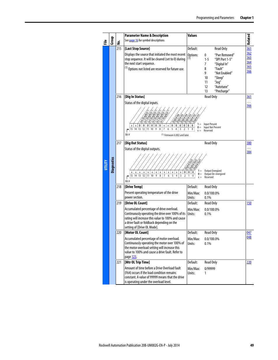 Rockwell Automation 20B PowerFlex 700 AC Drives Vector Control (v4.001 and up) User Manual | Page 49 / 166