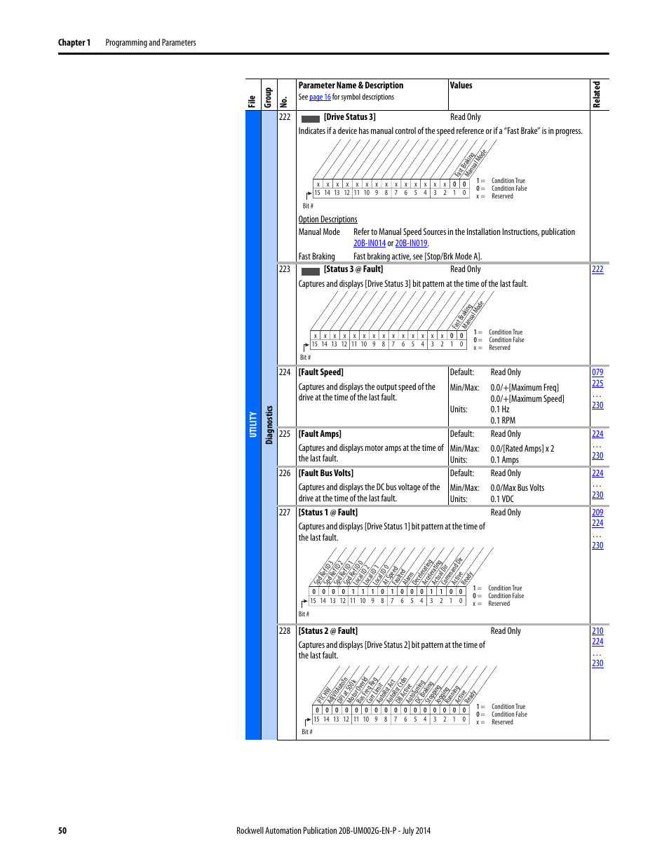 Rockwell Automation 20B PowerFlex 700 AC Drives Vector Control (v4.001 and up) User Manual | Page 50 / 166