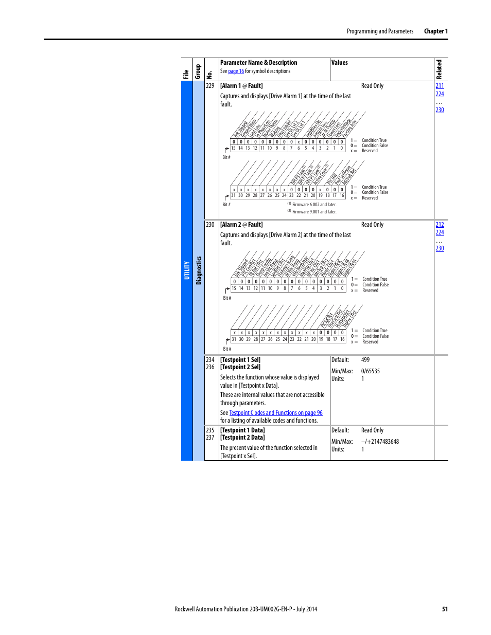 Rockwell Automation 20B PowerFlex 700 AC Drives Vector Control (v4.001 and up) User Manual | Page 51 / 166