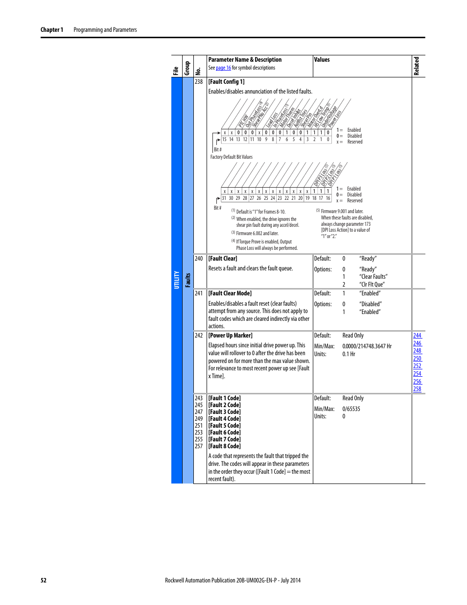 Rockwell Automation 20B PowerFlex 700 AC Drives Vector Control (v4.001 and up) User Manual | Page 52 / 166