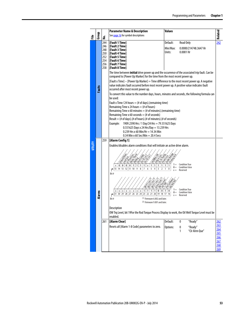 Rockwell Automation 20B PowerFlex 700 AC Drives Vector Control (v4.001 and up) User Manual | Page 53 / 166