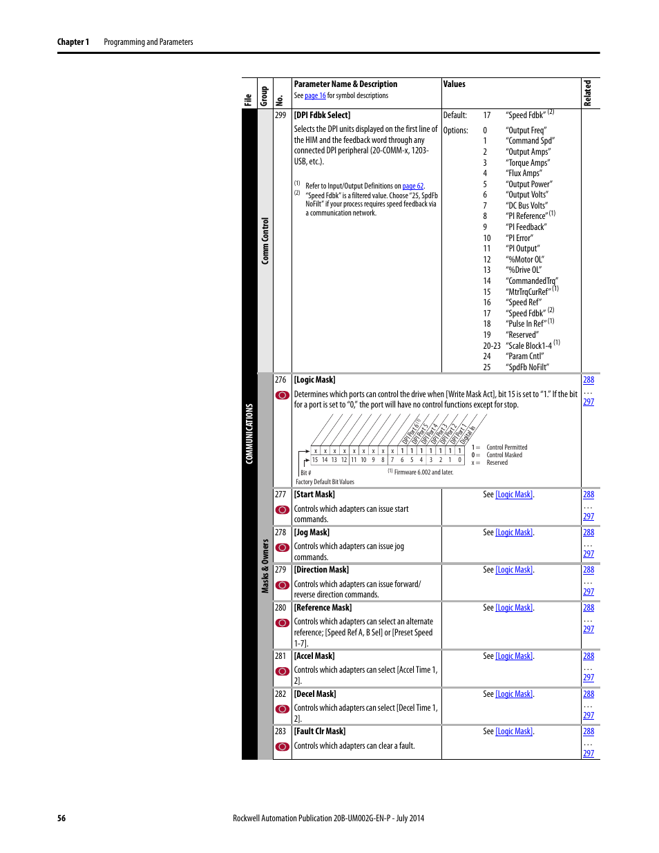 Rockwell Automation 20B PowerFlex 700 AC Drives Vector Control (v4.001 and up) User Manual | Page 56 / 166