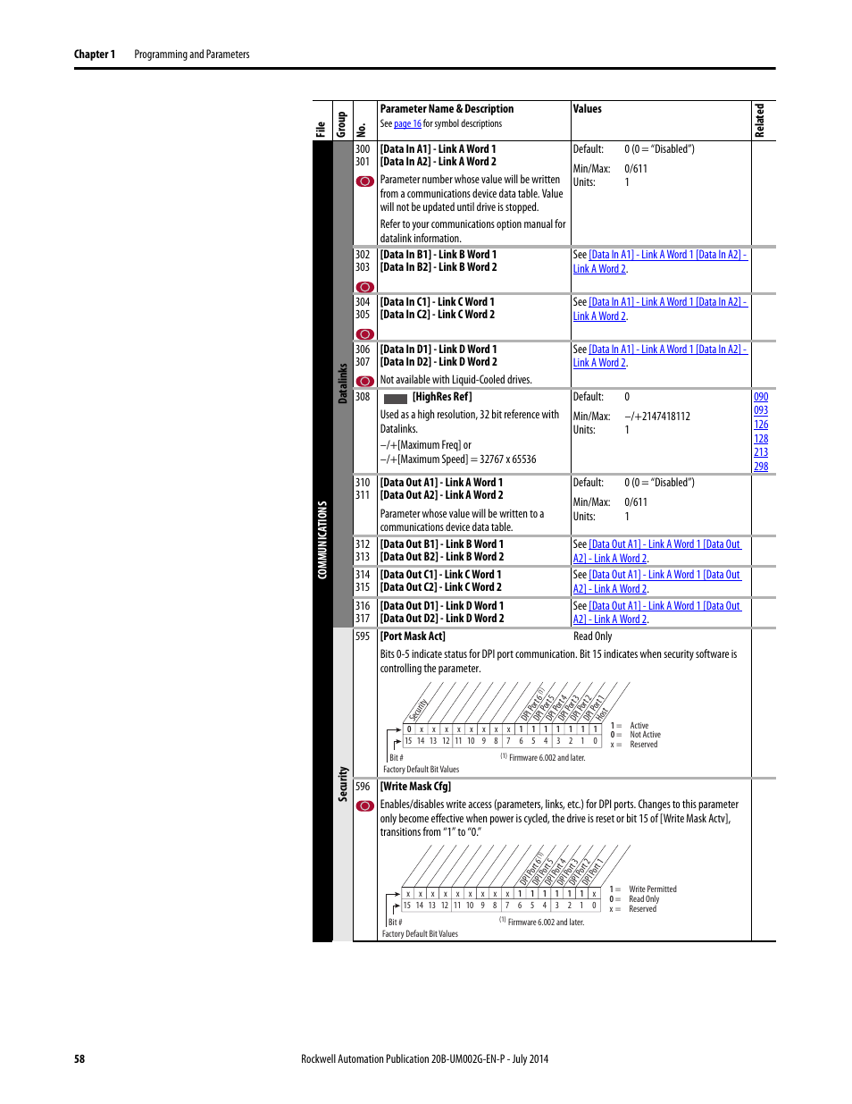 Rockwell Automation 20B PowerFlex 700 AC Drives Vector Control (v4.001 and up) User Manual | Page 58 / 166