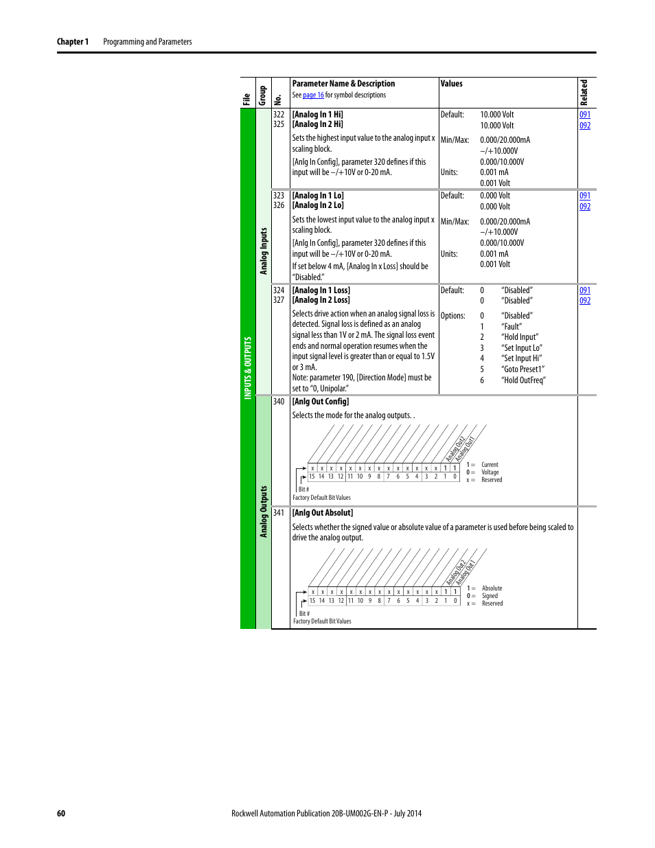 Rockwell Automation 20B PowerFlex 700 AC Drives Vector Control (v4.001 and up) User Manual | Page 60 / 166