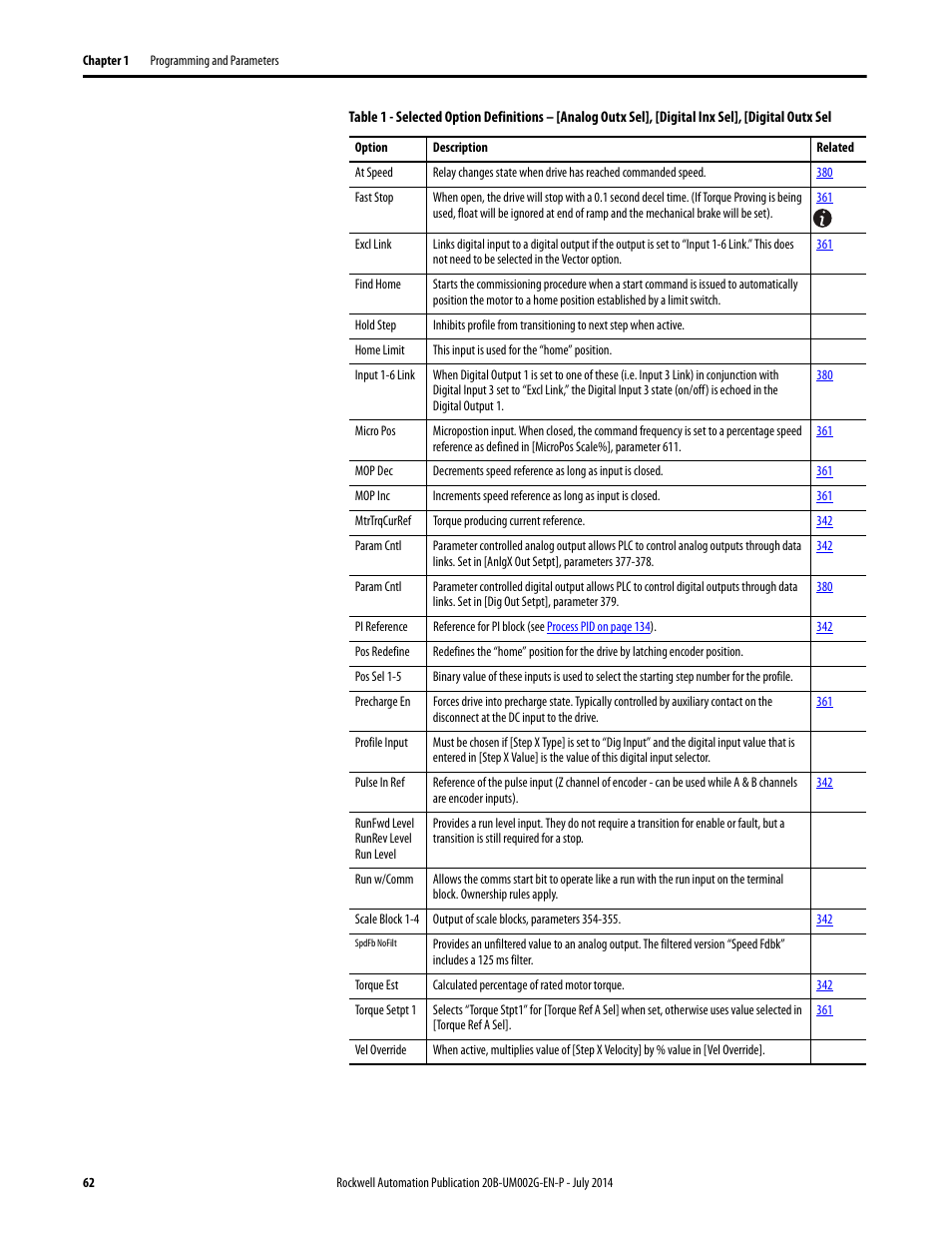 Rockwell Automation 20B PowerFlex 700 AC Drives Vector Control (v4.001 and up) User Manual | Page 62 / 166