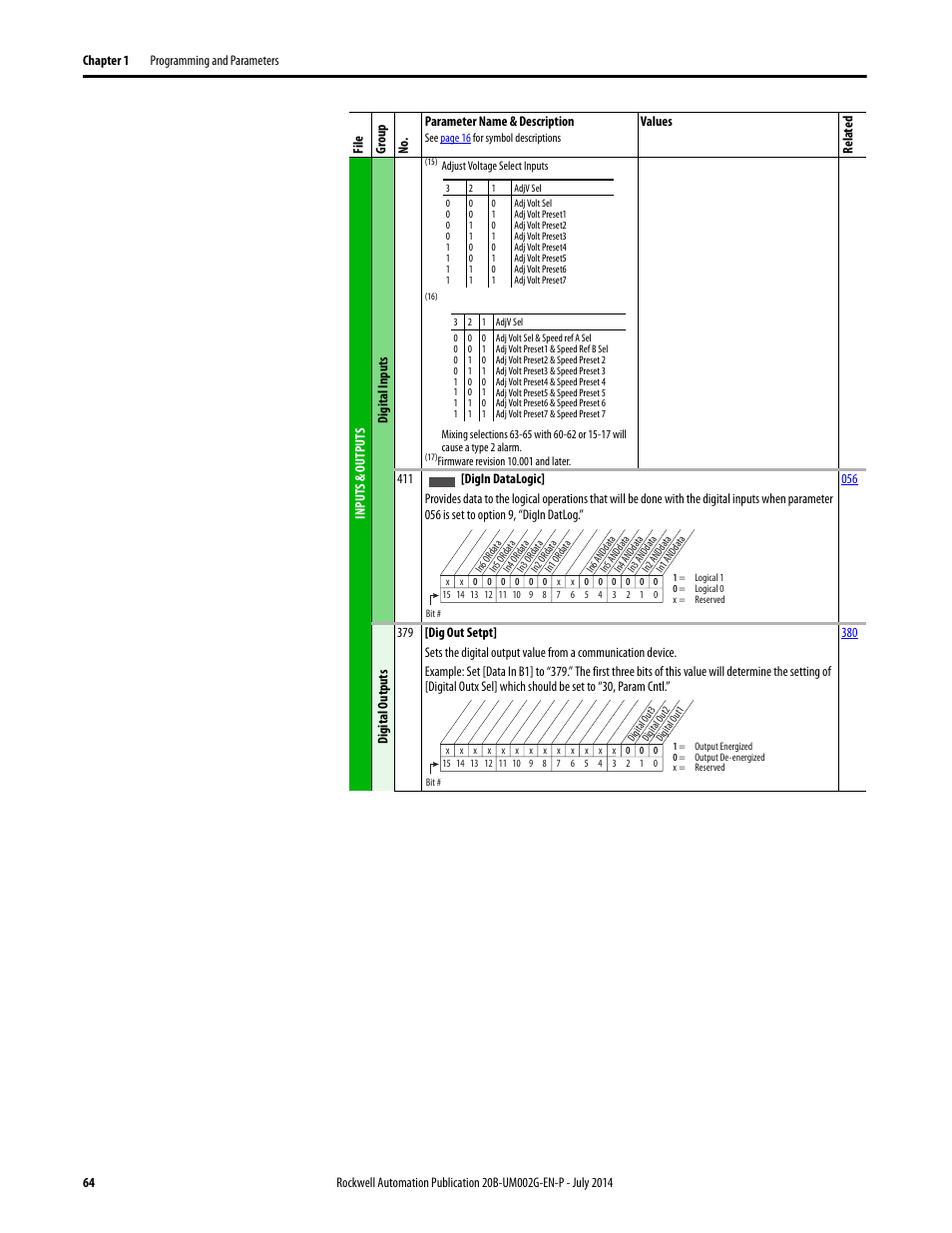 Rockwell Automation 20B PowerFlex 700 AC Drives Vector Control (v4.001 and up) User Manual | Page 64 / 166