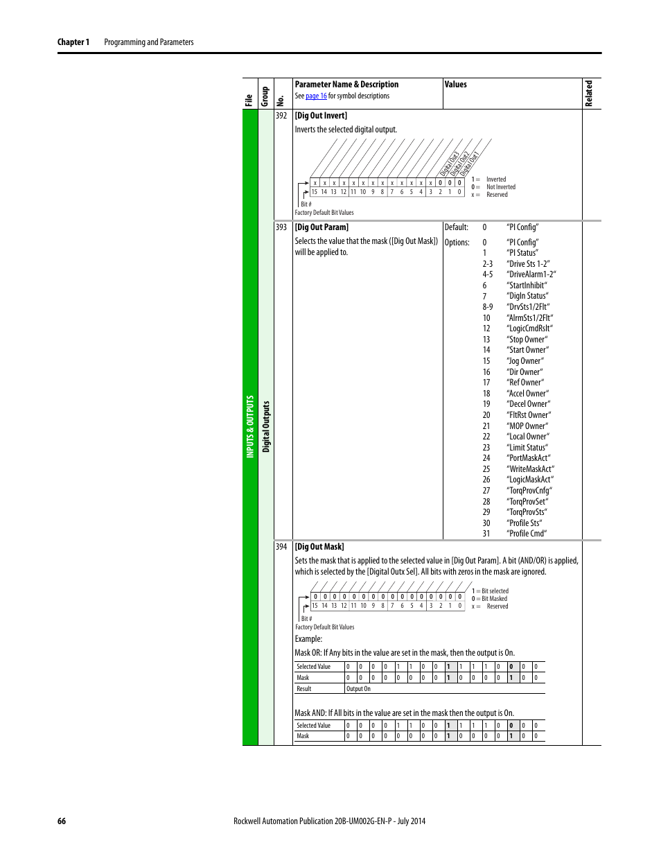 Rockwell Automation 20B PowerFlex 700 AC Drives Vector Control (v4.001 and up) User Manual | Page 66 / 166