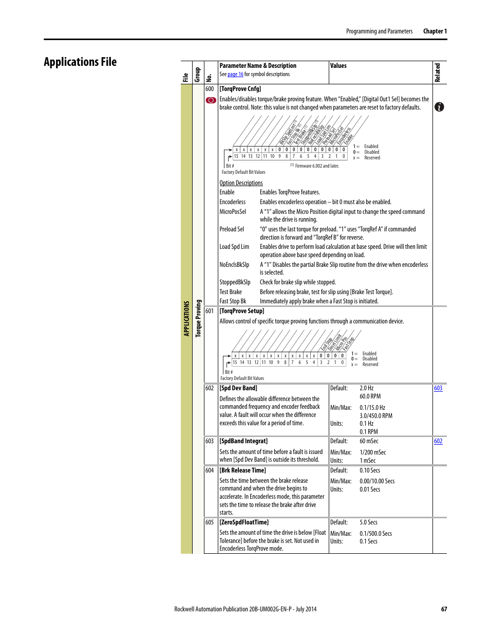 Applications file | Rockwell Automation 20B PowerFlex 700 AC Drives Vector Control (v4.001 and up) User Manual | Page 67 / 166