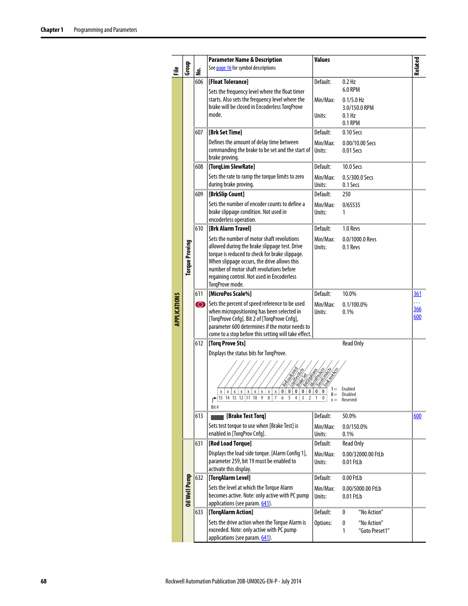 Rockwell Automation 20B PowerFlex 700 AC Drives Vector Control (v4.001 and up) User Manual | Page 68 / 166