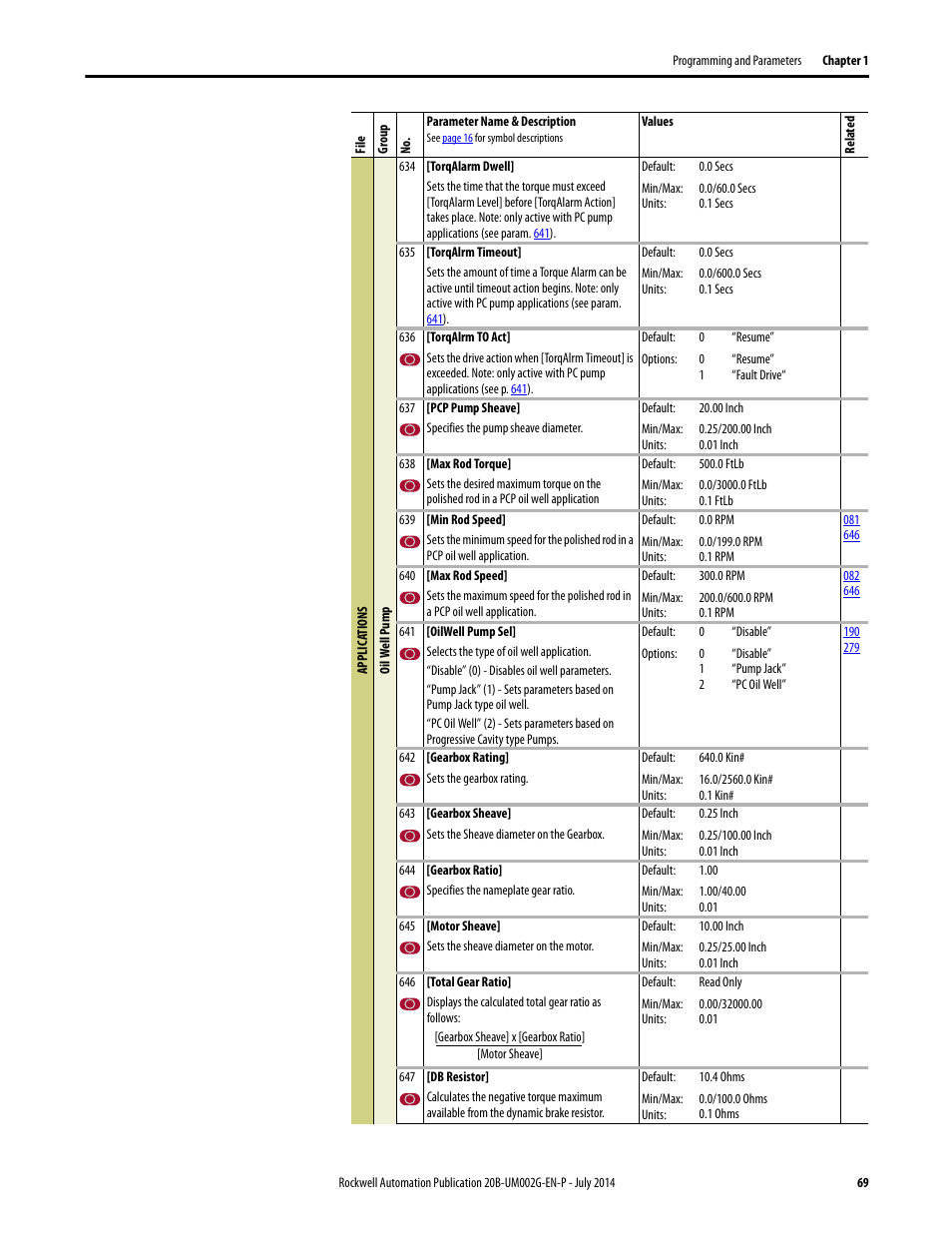 Rockwell Automation 20B PowerFlex 700 AC Drives Vector Control (v4.001 and up) User Manual | Page 69 / 166