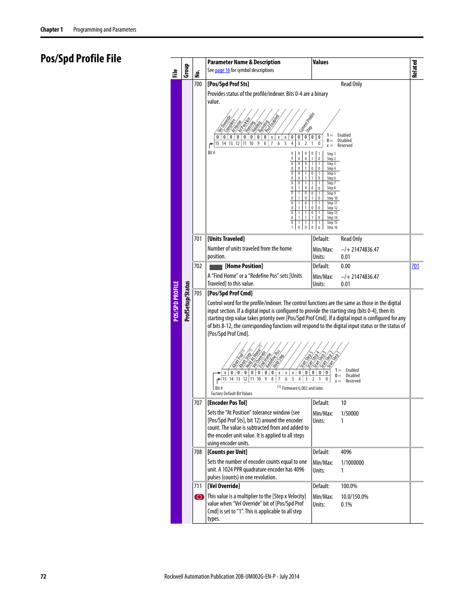 Pos/spd profile file | Rockwell Automation 20B PowerFlex 700 AC Drives Vector Control (v4.001 and up) User Manual | Page 72 / 166