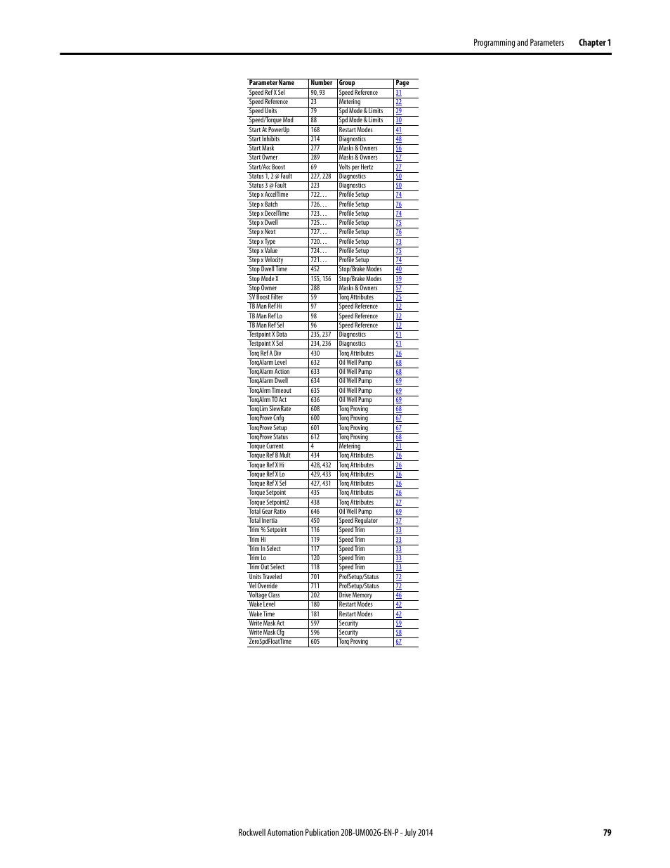 Rockwell Automation 20B PowerFlex 700 AC Drives Vector Control (v4.001 and up) User Manual | Page 79 / 166
