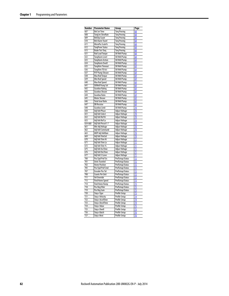 Rockwell Automation 20B PowerFlex 700 AC Drives Vector Control (v4.001 and up) User Manual | Page 82 / 166