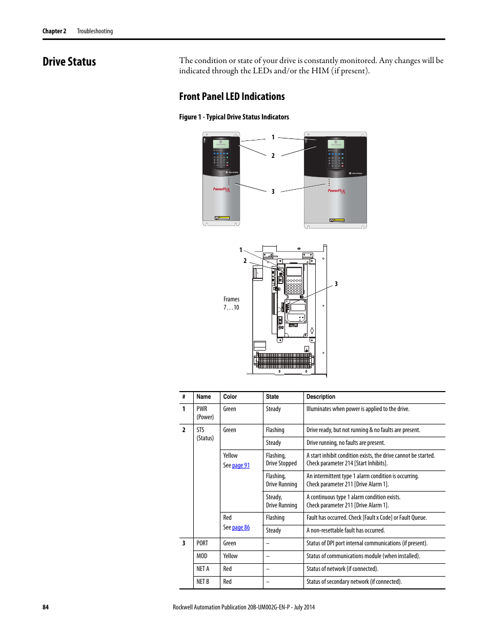 Drive status, Front panel led indications | Rockwell Automation 20B PowerFlex 700 AC Drives Vector Control (v4.001 and up) User Manual | Page 84 / 166